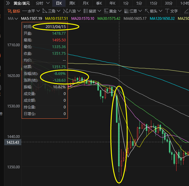 昨夜！美股大爆发