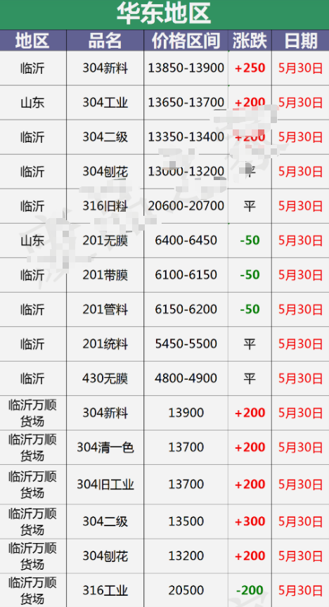 2024年7月27日丙二醇二醋酸酯价格行情今日报价查询