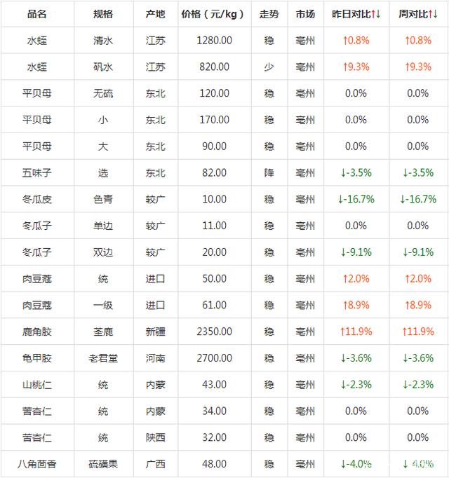 2024年7月27日今日三异丙醇胺价格最新行情消息