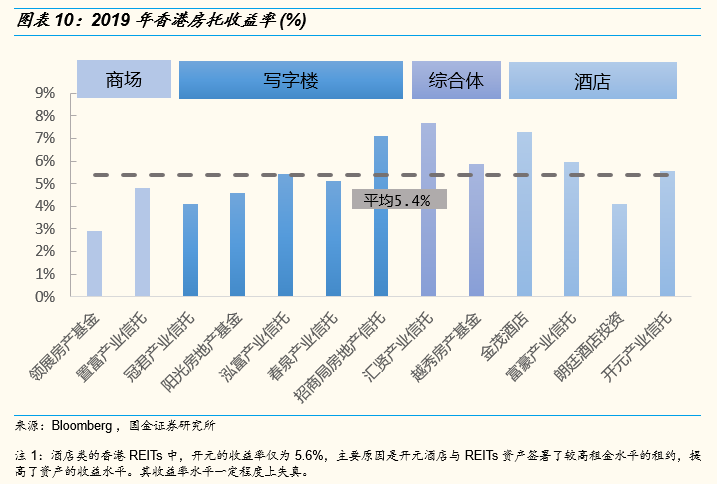 国家发改委：常态化发行阶段不再对REITs项目未来收益率提出要求，更多交由市场自行判断、自主决策