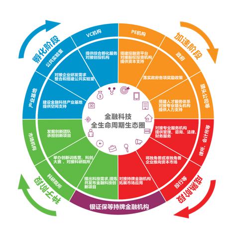 陆家嘴发布金融科技发展情况主旨报告 打造全球金融科技产业集聚高地