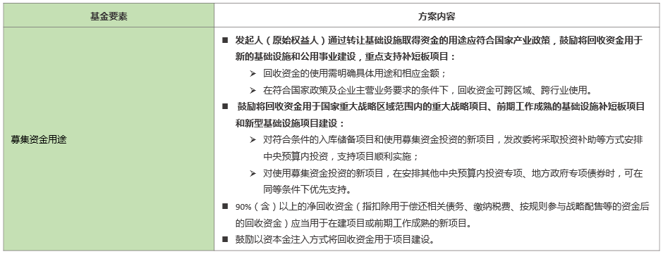 国家发改委：上市基础设施REITs项目累计分红超130亿元