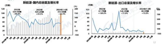 中汽协：上半年销量排名前十SUV生产企业共销售408.5万辆