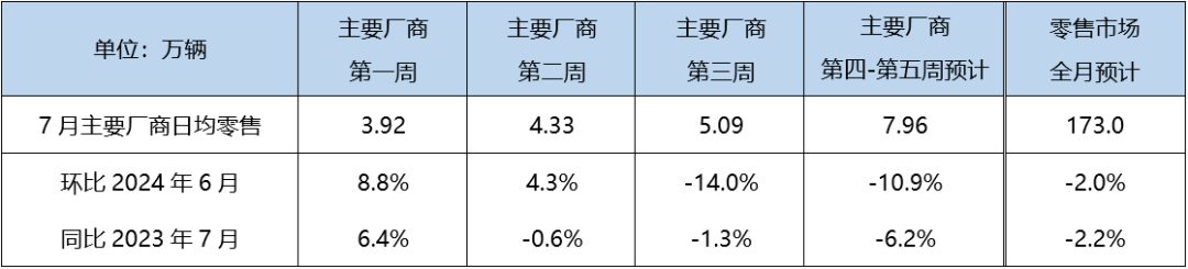 2024年7月28日今日亚氯酸钠最新价格查询