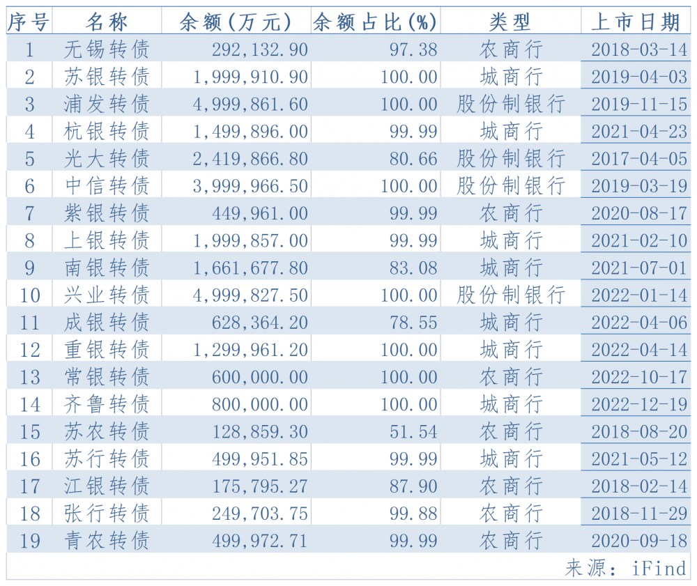 截至6月末全国共设外币代兑机构3563个、自助兑换机383台，较2023年末分别增加92%、62%