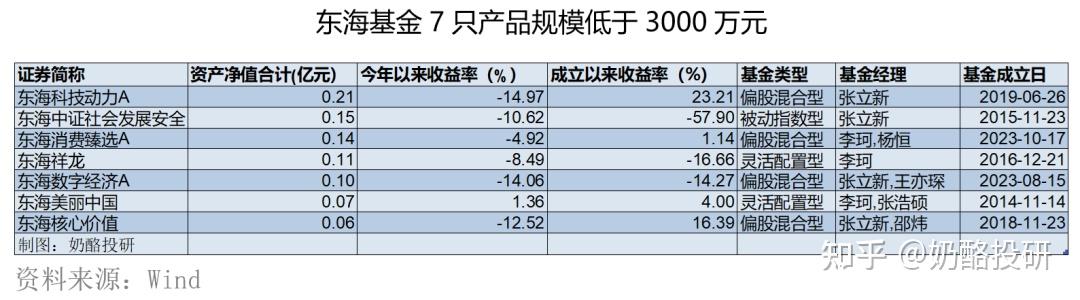 截至6月末全国共设外币代兑机构3563个、自助兑换机383台，较2023年末分别增加92%、62%