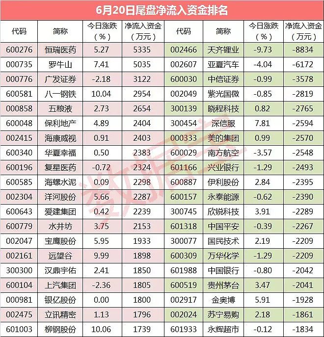 汽车行业7月26日资金流向日报