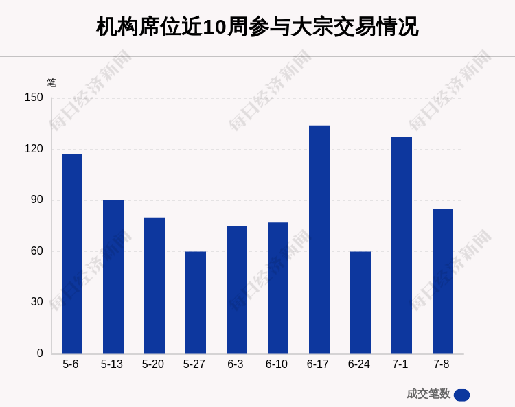 中集车辆发生大宗交易 成交折价率22.30%