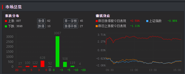 曲美家居跌停，2机构现身龙虎榜