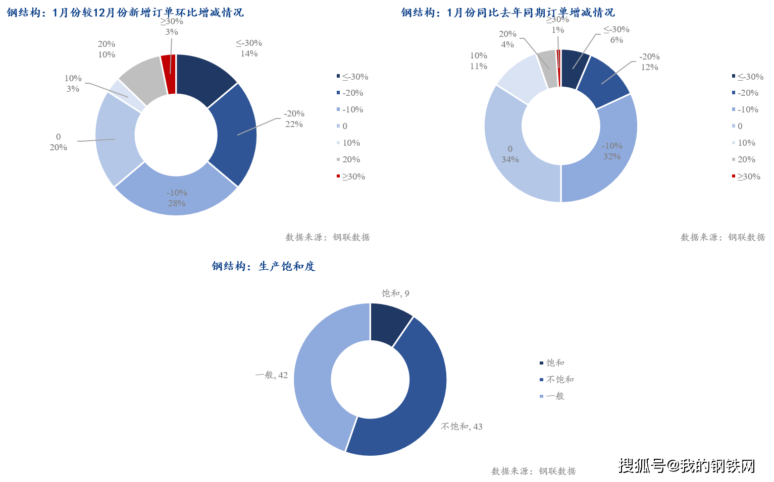 国家统计局：上半年采矿业、原材料制造业利润降幅明显收窄