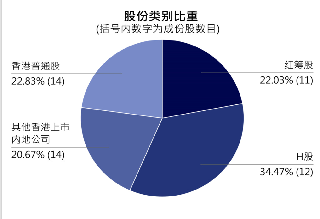 五大指标拆解“慢牛股”：高股息并非唯一特征！高股息+高ROE的绩优潜质股出炉