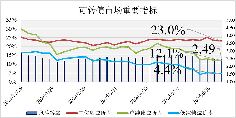 中证转债指数高开0.05% 赛龙转债盘中临停