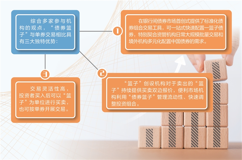 长盛基金：当前债券资产相对配置价值仍较高