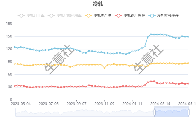 2024年7月29日今日贵阳热轧板卷最新价格查询