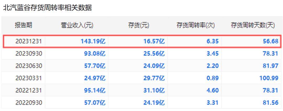 赛力斯再度牵手华为 拟参股引望公司