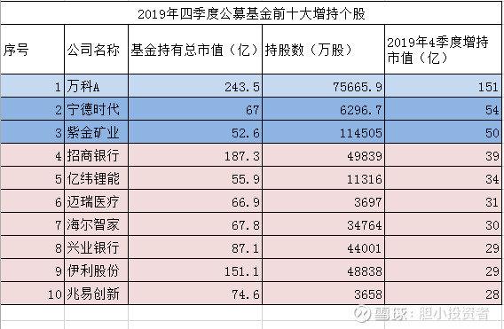 公募基金二季度加仓电子行业 超配比例升至历史高位