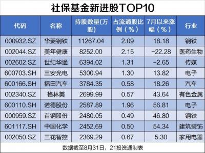 银行行业资金流入榜：农业银行等6股净流入资金超3000万元