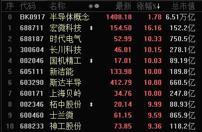 今日76股涨停 主要集中在电子、机械设备等行业