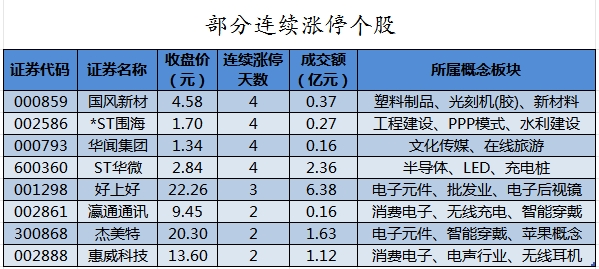 金溢科技7月29日龙虎榜数据