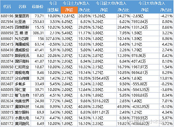 金溢科技7月29日龙虎榜数据