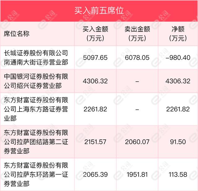 7月29日尿素期货持仓龙虎榜分析：空方离场情绪强于多方