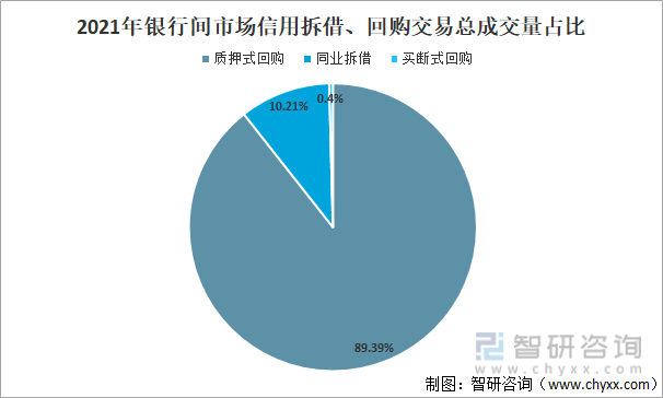 银行间现券盘初全线下行