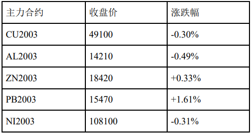 （2024年7月30日）今日沪铅期货和伦铅最新价格查询