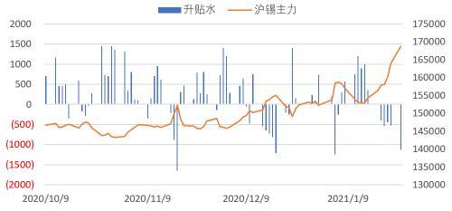 （2024年7月30日）今日沪锡期货和伦锡最新价格查询