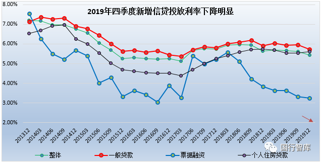 央行辽宁省分行上半年成绩单：贷款新增371亿元　利率下行50个基点