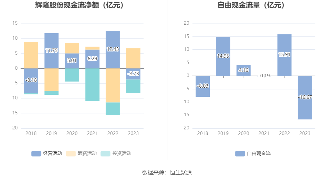 苏交科：上半年净利润同比下降7.75% 拟10派0.25元