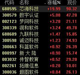 美新科技：拟向激励对象47人授予限制性股票249万股