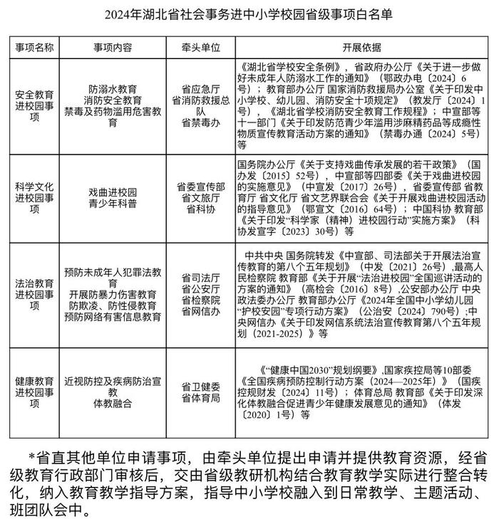 广东省公布规范社会事务进校园为中小学教师减负2024年省级白名单