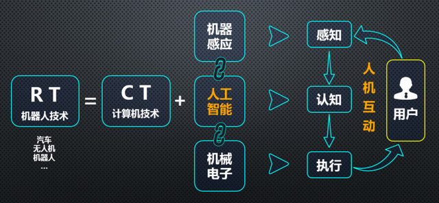 新北洋：在机器感知、机器思维和机器行为等方面都积累了自己的核心技术