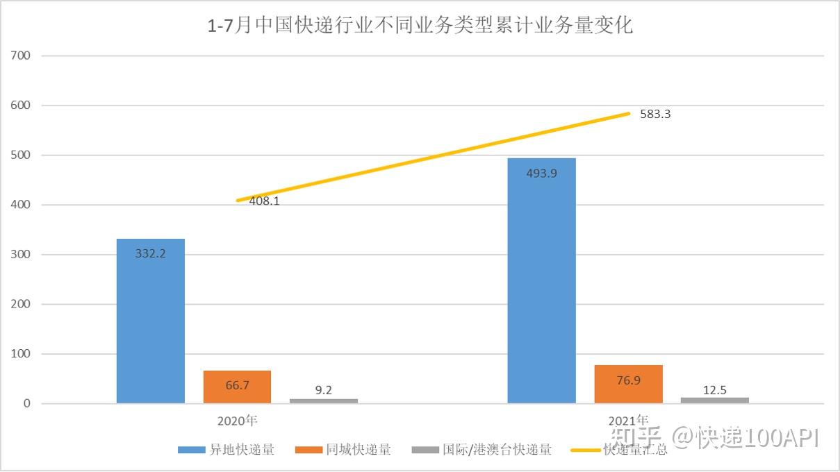 国家邮政局联合工信部等八部门布局建设国家邮政快递枢纽