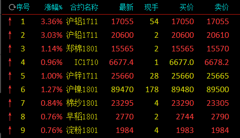 （2024年7月31日）今日沪铅期货和伦铅最新价格查询