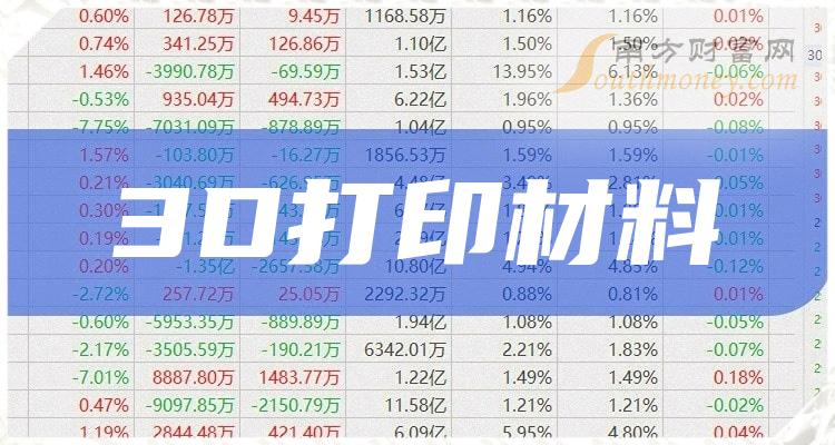 国瓷材料：上半年净利润3.3亿元 同比增3.6%