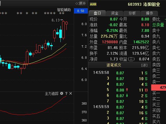 今日5.96亿元主力资金潜入房地产业