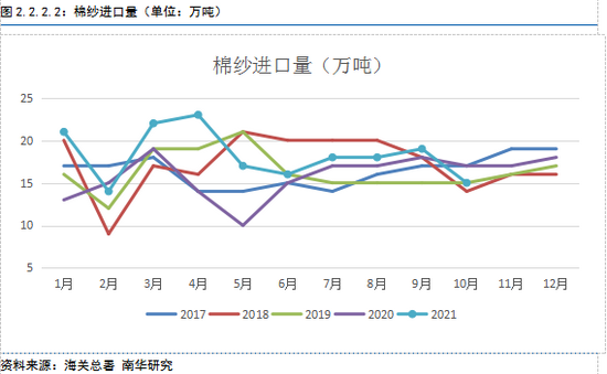 国家发改委：近期发放棉花进口滑准税配额数量为20万吨，全部为非国营贸易配额