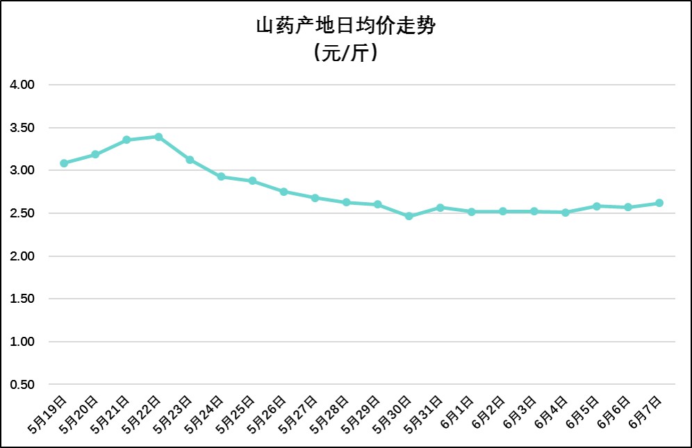 2024年7月31日最新唐山盘螺价格行情走势查询