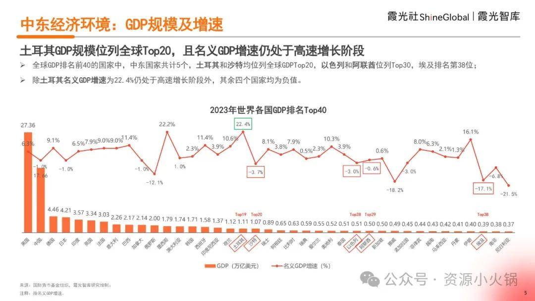 我国电动汽车受到中东市场欢迎