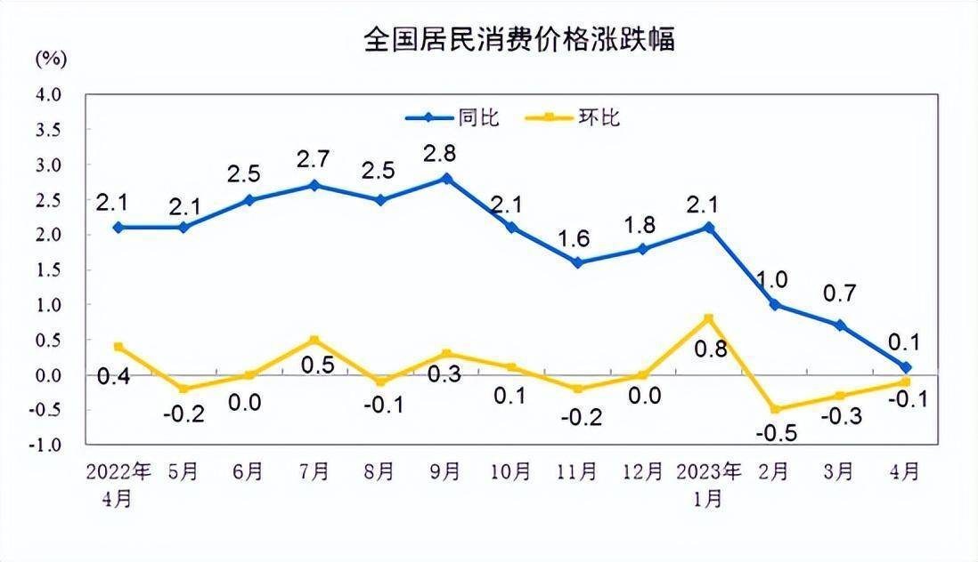 波兰2024年6月CPI小幅升至2.6%