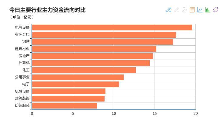 资金流向日报：24个行业资金呈净流入