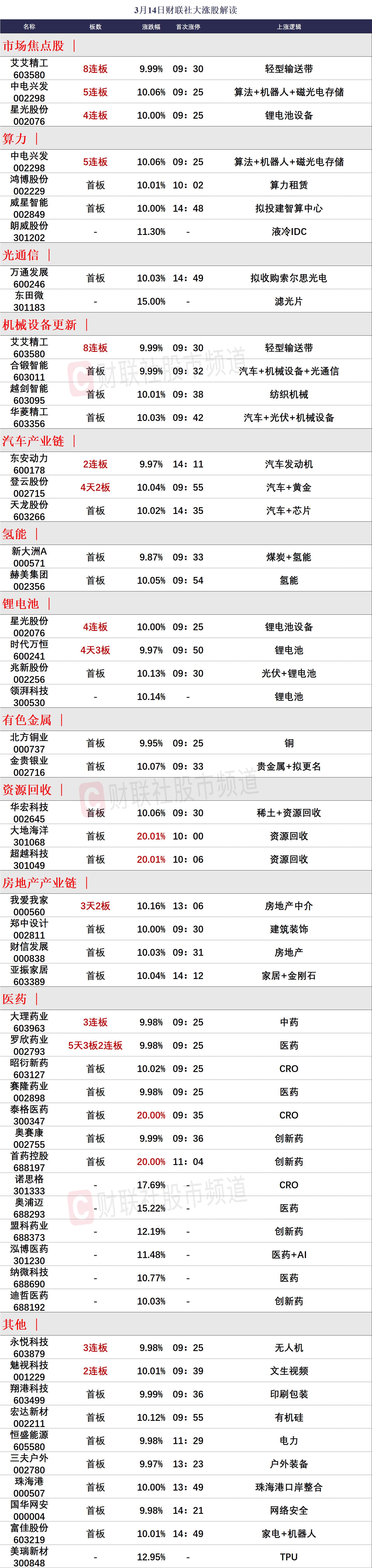 财联社债市早参8月1日| 财政部：指导地方加快专项债券发行使用；北金所终止地方金融资产交易业务