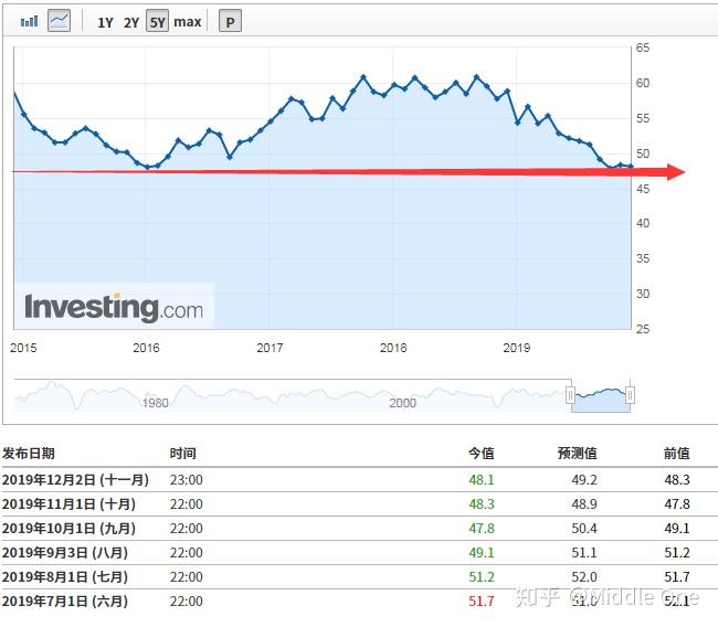 债圈大家说0731 | PMI 筑底、日本央行加息、债券违约处置