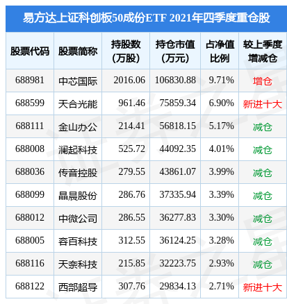 【ETF观察】7月31日股票ETF净流入666.25亿元