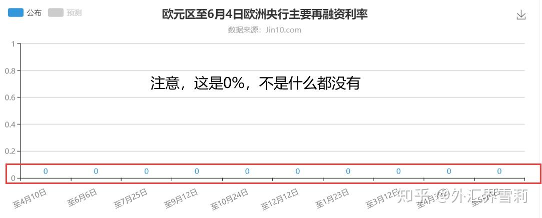 欧洲央行维持利率不变