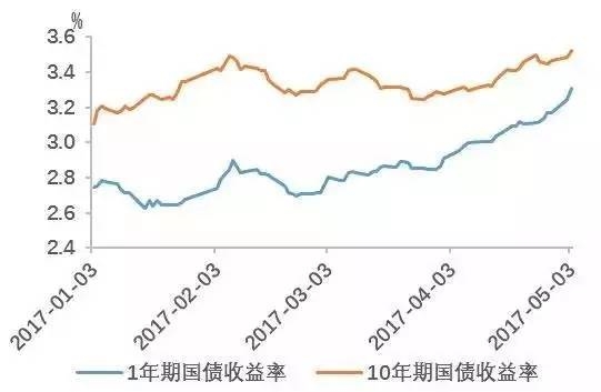 31日债券市场指数小幅波动