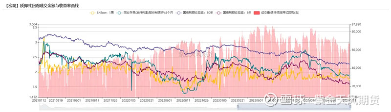 31日债券市场指数小幅波动