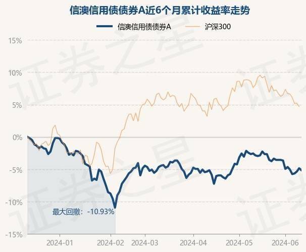 31日信用债市场收益率整体下行