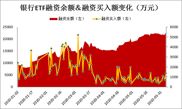 两市ETF两融余额较上一日减少5.96亿元